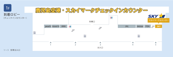 鹿児島空港のスカイマークチェックインカウンター