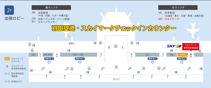 羽田空港のスカイマークチェックインカウンター